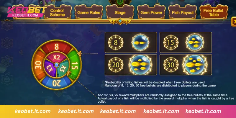 รับกระสุนฟรีแบบสุ่ม เพื่อเพิ่มกำไรได้อย่างรวดเร็ว